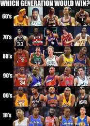 NBA歷史各個時代最強的陣容!那一套陣容最無敵?
