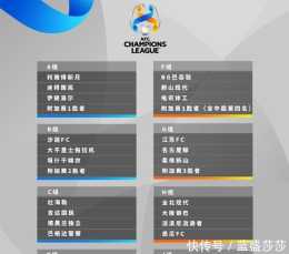 亞冠小組賽延期,廣州隊、江蘇隊的小組賽在泰國舉行!